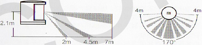 Optimaal detectiebereik / Optimale detectieradius
