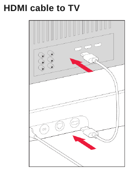 Sluit de HDMI-kabel aan op je tv