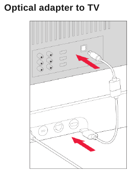 Optische adapter op tv