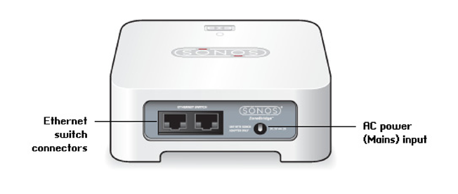 Sonos BRIDGE achterkant