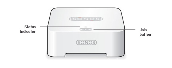 Sonos BRIDGE voorkant