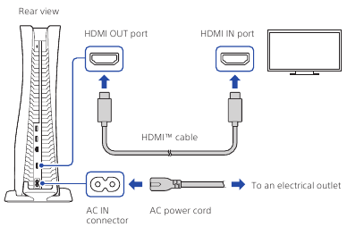 De HDMI-kabel en het netsnoer aansluiten