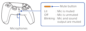 Microfoons en dempknop