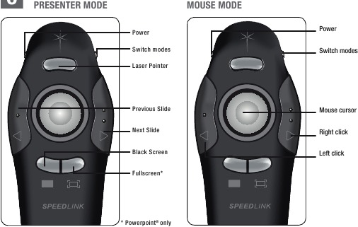 PRESENTER MODE & MOUSE MODE