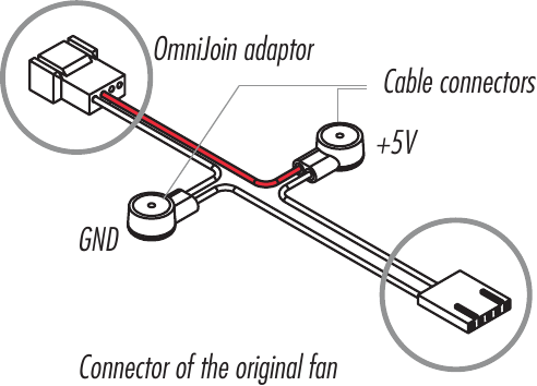 De OmniJoin-adapterset gebruiken
