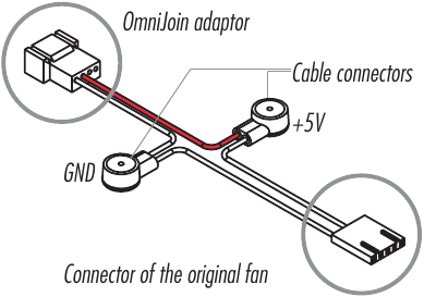 De OmniJoin-adapterset gebruiken