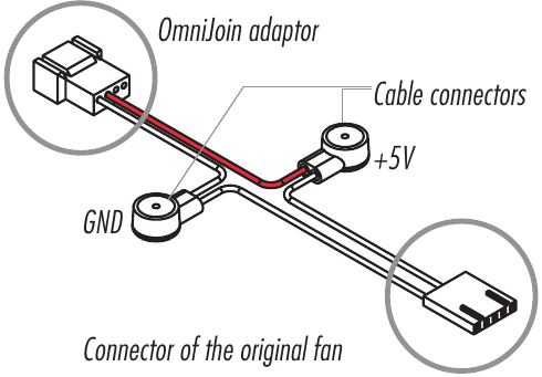 De OmniJoin-adapterset gebruiken