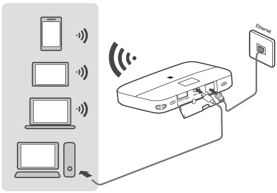 Dit apparaat gebruiken als router
