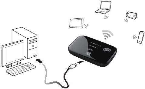 Multi-device toegang via Wi-Fi en USB