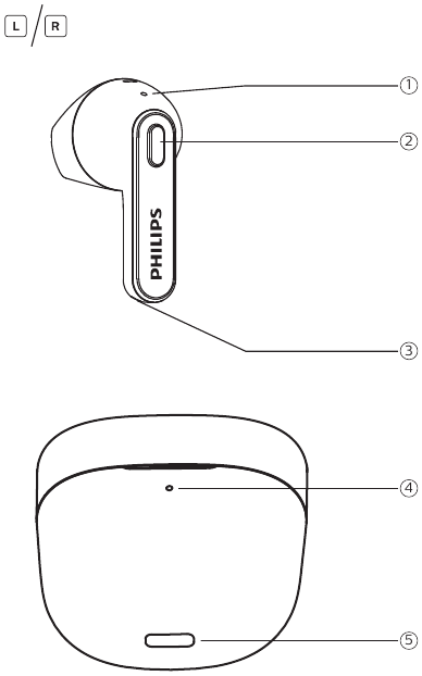 Overzicht van uw True wireless oortelefoons