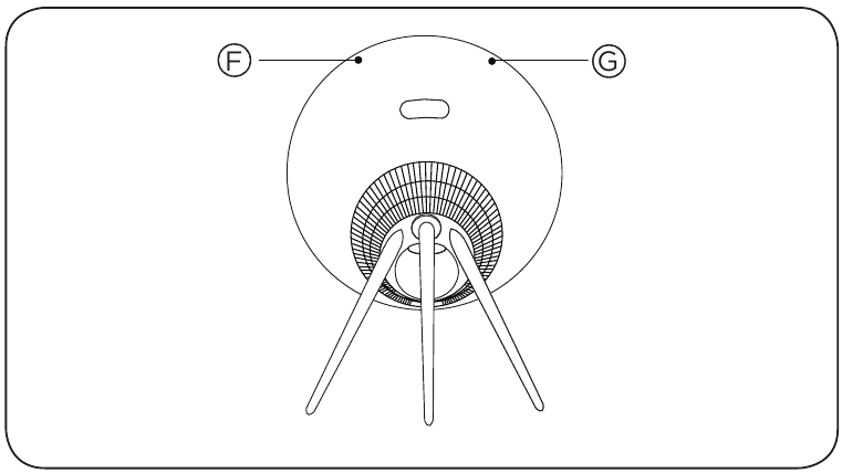 Indicatoren