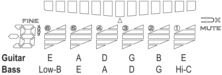 Stemmen - Tuner aanduiding