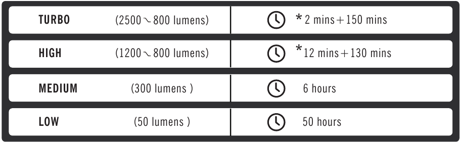 OUTPUT & BRANDTIJD
