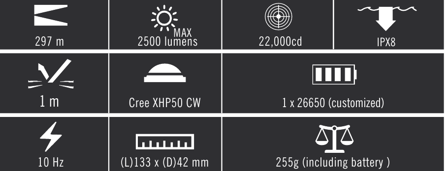 SPECIFICATIES