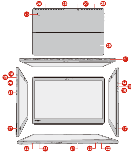 Functies & Pictogrammen