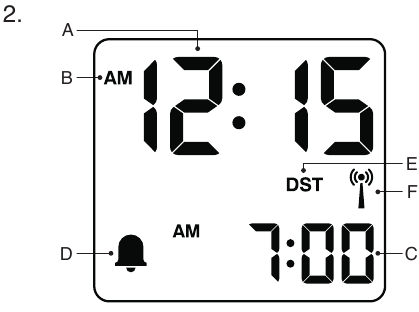 Displaydetails