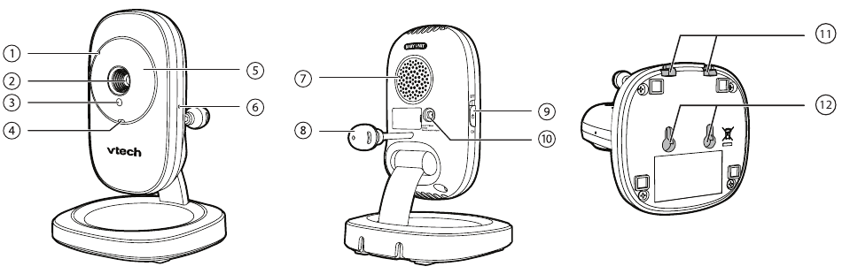 Overzicht babyunit