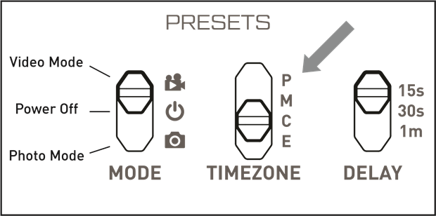 Tijdzone