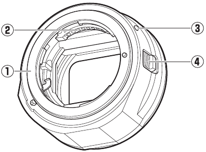 Onderdelen van de adapter - Lens