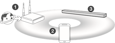 Netwerkverbinding