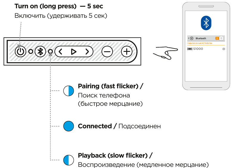 Bluetooth-verbinding
