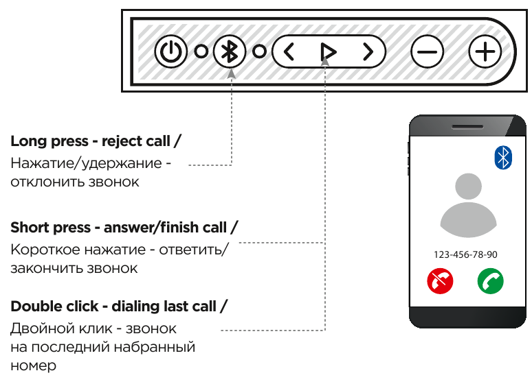 Telefoongesprek