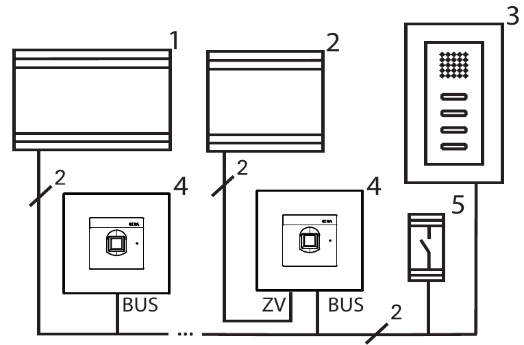 Gebruik als een stand-alone module