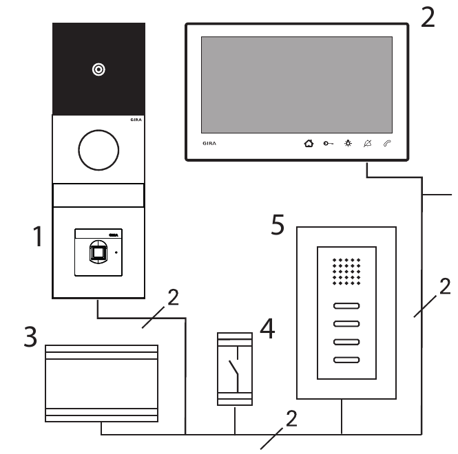 Gebruik in een System 106 deurstation