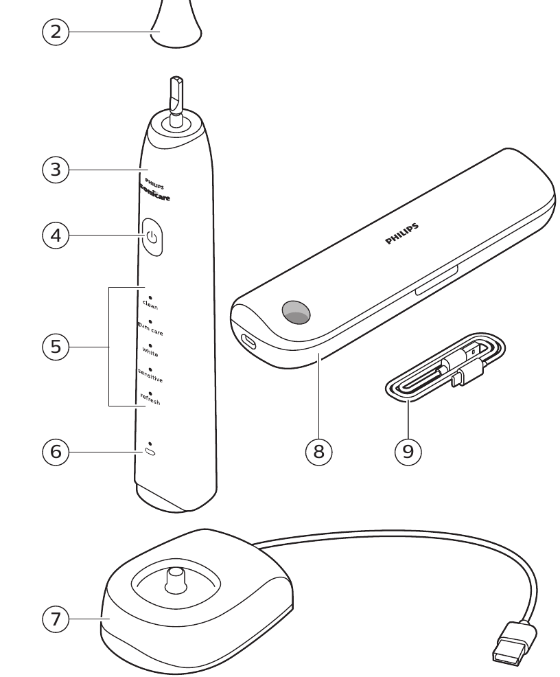 Uw Philips Sonicare