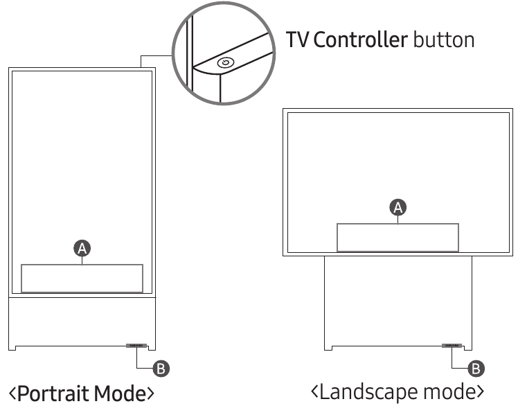 De TV-controller gebruiken