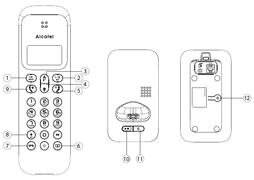 Handset / Basisstation Toetsen