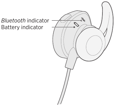 HOOFDTELEFOONSTATUSINDICATOREN
