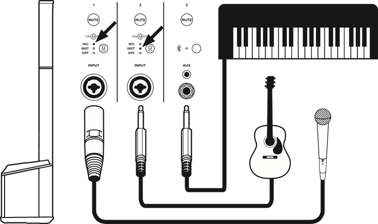 Verbindingstype - Band