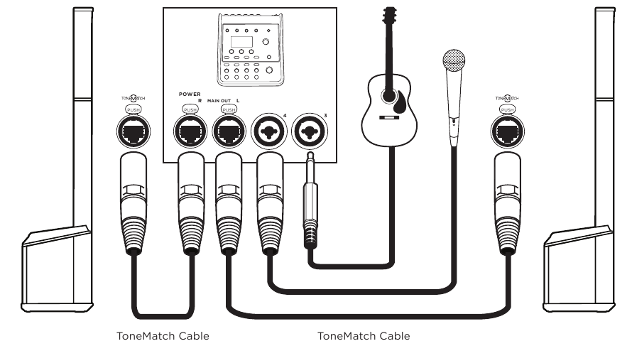 Verbindingstype - Muzikant stereo met T4S-mixer