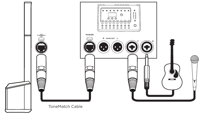 Verbindingstype - Muzikant met T8S-mixer