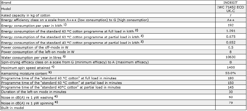GEDELEGEERDE VERORDENING (EU) Nr. 1081/2010 VAN DE COMMISSIE