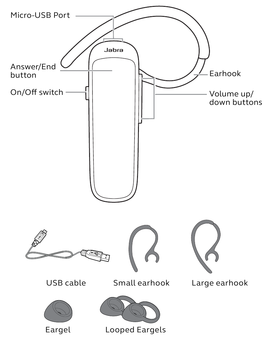 HEADSET OVERZICHT