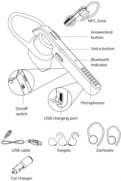 HEADSET OVERZICHT