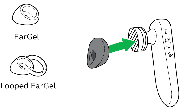 EarGels verwisselen