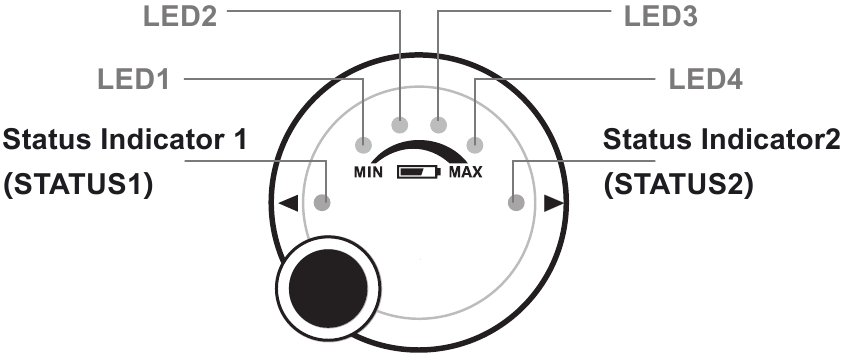 Batterijniveau-indicatoren: LED1, LED2, LED3, LED4