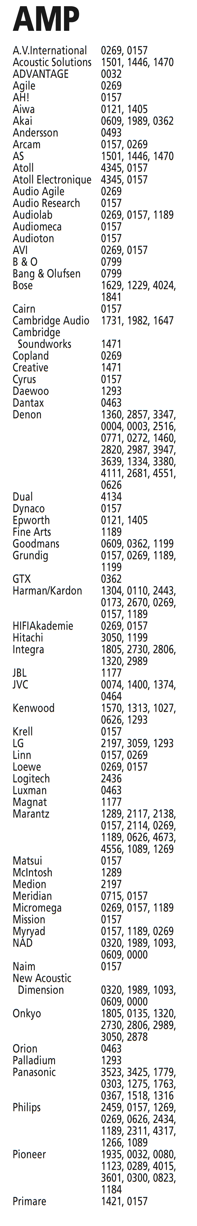 Codes voor AMP - Deel 1 van 2