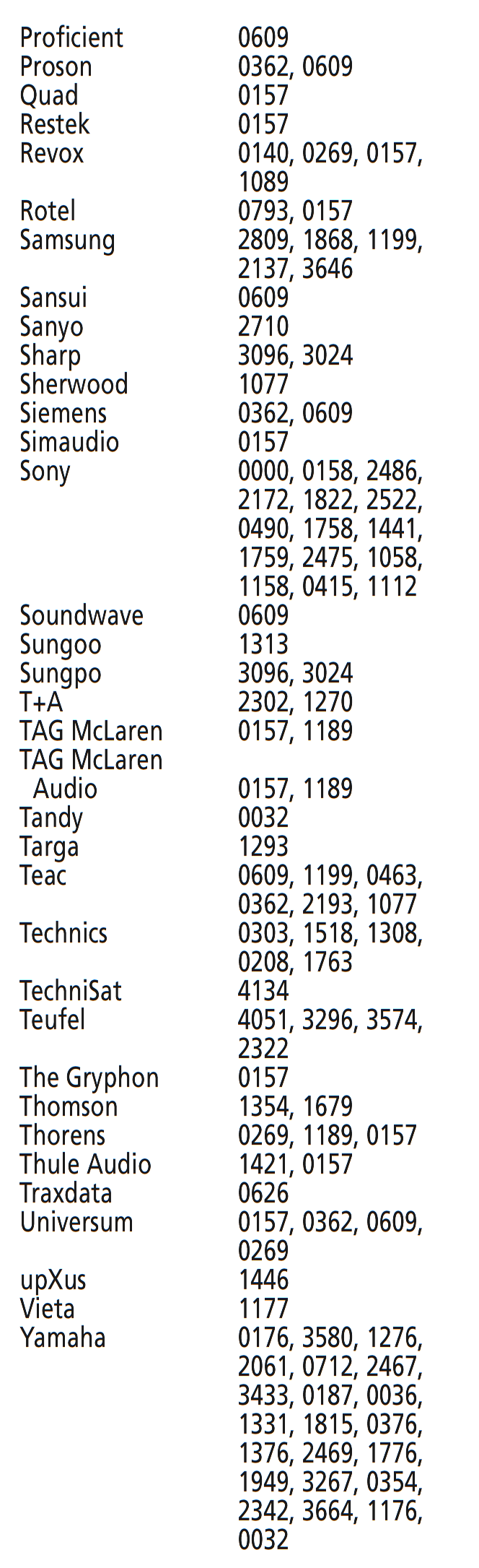 Codes voor AMP - Deel 2 van 2