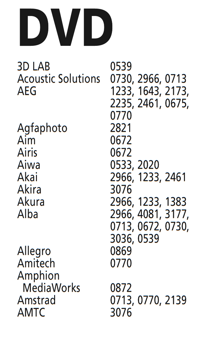 Codes voor DVD - Deel 1 van 5