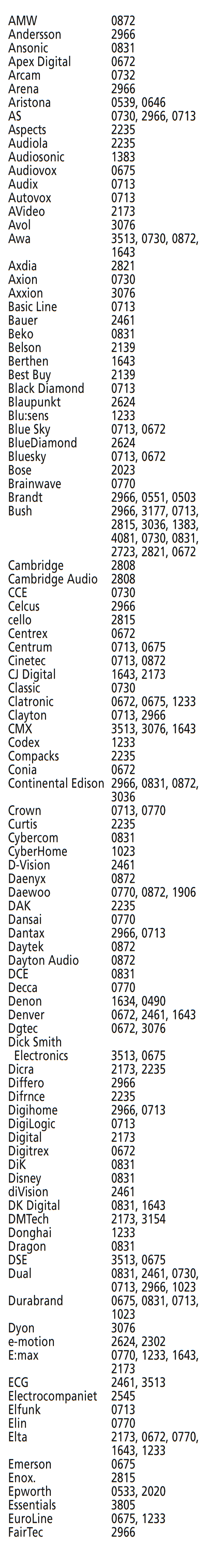 Codes voor DVD - Deel 2 van 5