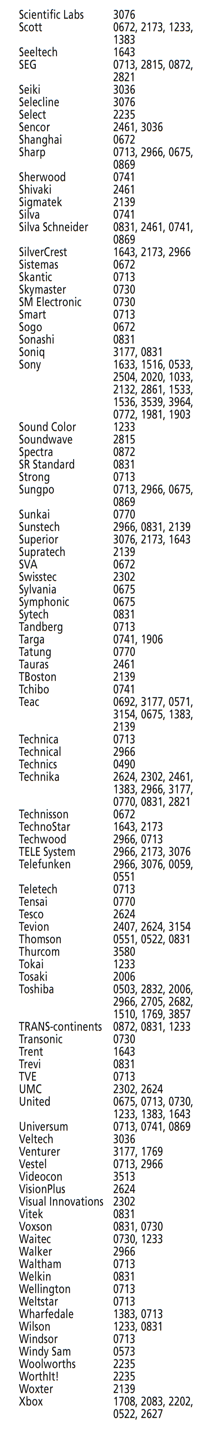 Codes voor DVD - Deel 4 van 5