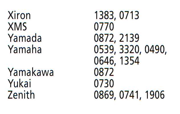 Codes voor DVD - Deel 5 van 5
