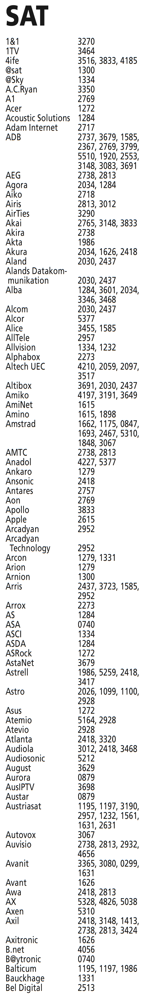 Codes voor SAT - Deel 1 van 7