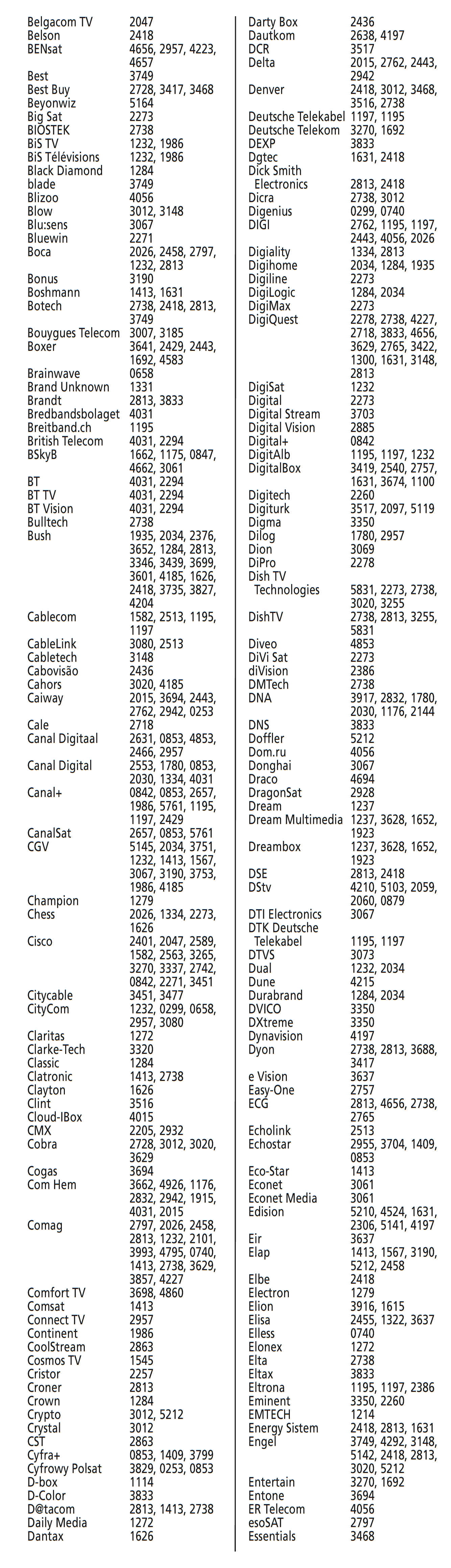 Codes voor SAT - Deel 2 van 7