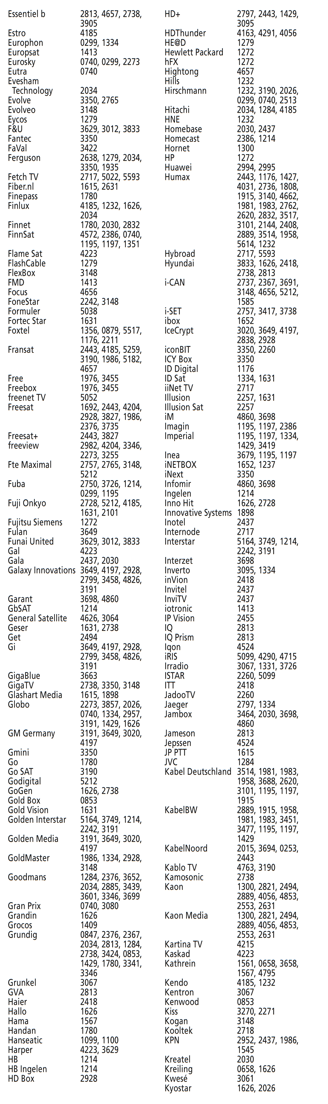 Codes voor SAT - Deel 3 van 7