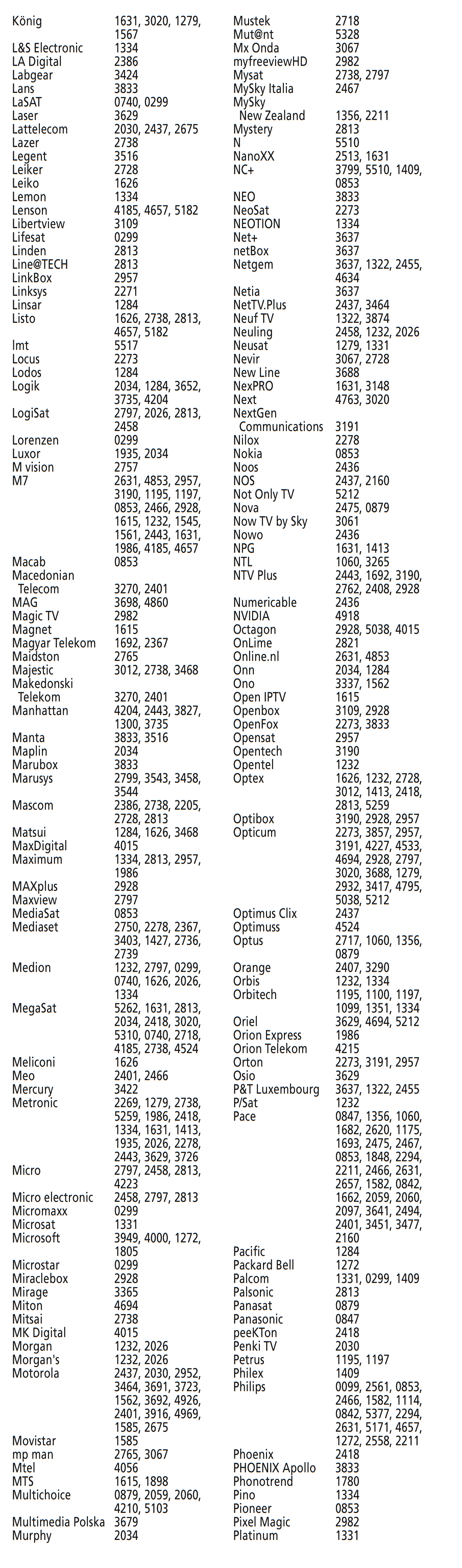 Codes voor SAT - Deel 4 van 7